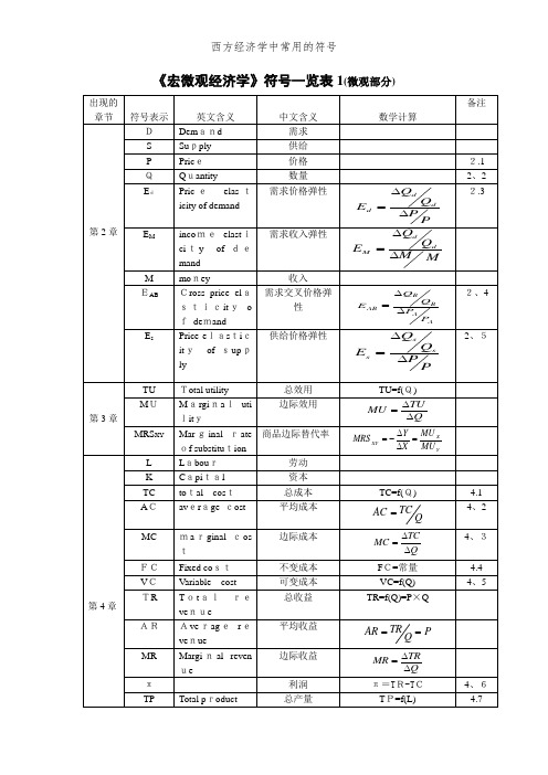 西方经济学中常用的符号 (2)