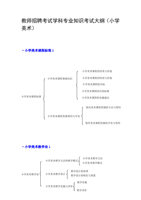 美术教师招聘专业知识整理