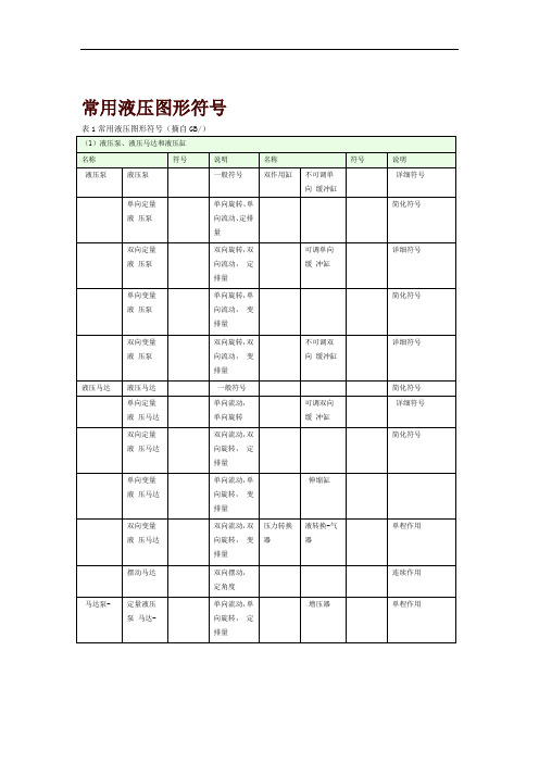 常用液压元件符号大全