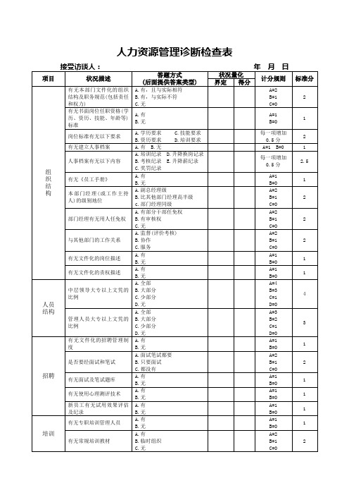 人力资源管理诊断检查表