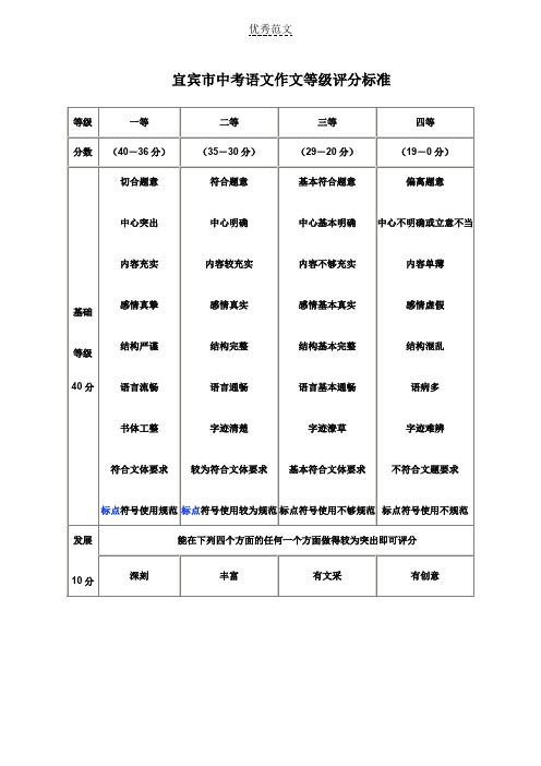 宜宾市中考语文作文等级评分标准