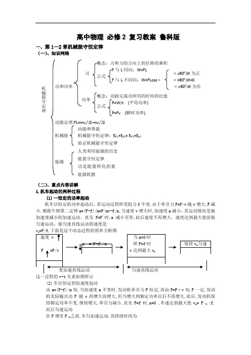 鲁科版物理必修2期末复习知识要点