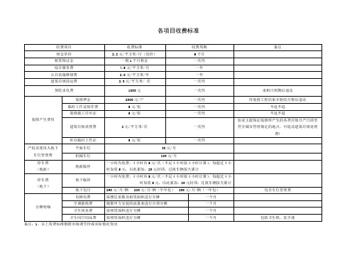 写字楼收费标准