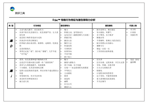 Disc性格行为特征与潜在领导力结果分析表(管理者版)