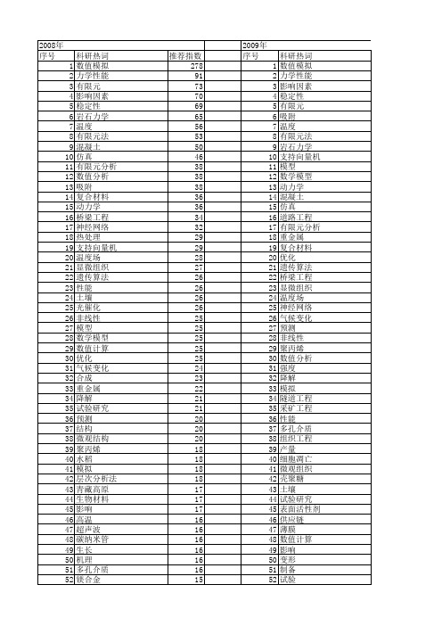 【国家自然科学基金】_工程影响_基金支持热词逐年推荐_【万方软件创新助手】_20140802