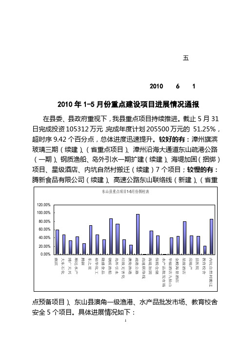 2010年1-5月份重点建设项目进展情况通报