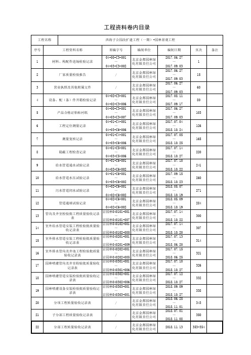 园林工程资料模版之给排水目录