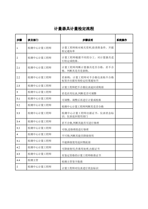 流程管理小文件汇总(DOC 195个)164