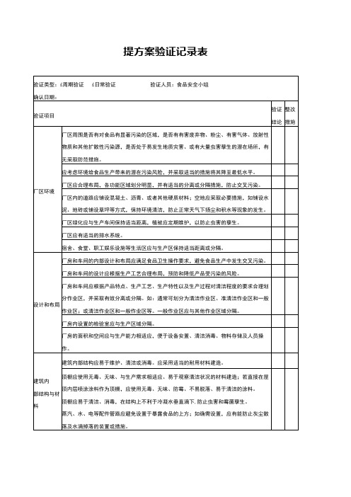 提方案验证记录表