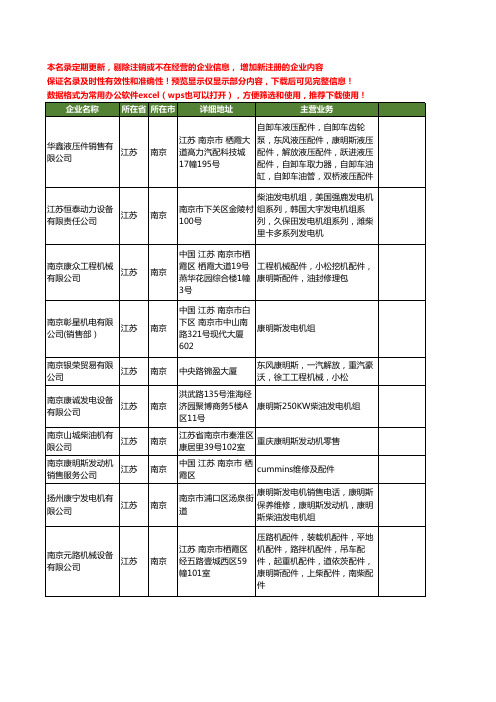 新版江苏省南京康明斯工商企业公司商家名录名单联系方式大全23家