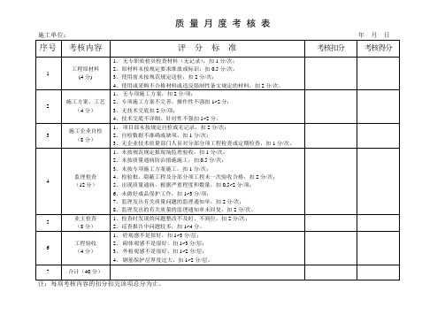 施工考核评分表(修)