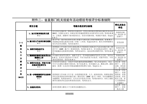 省直部门机关效能年活动绩效考核评分标准细则