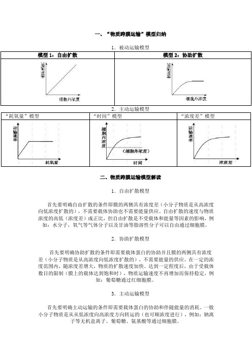 物质跨膜运输模型归纳