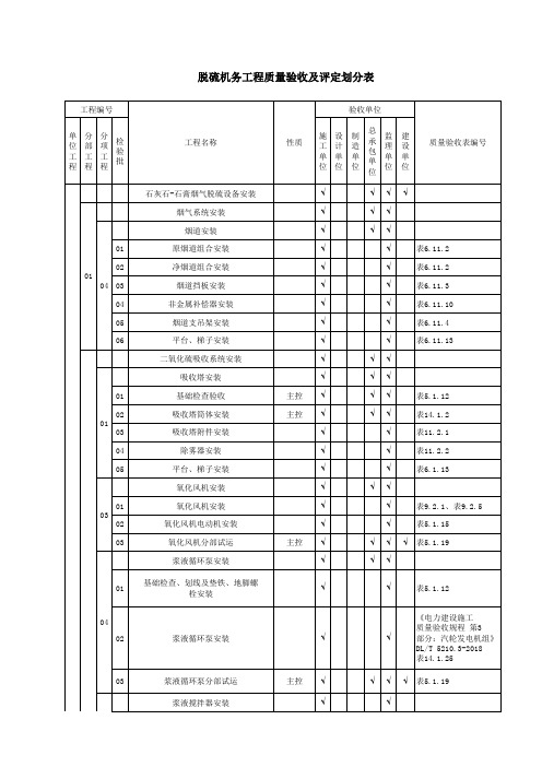 脱硫机务工程项目划分表