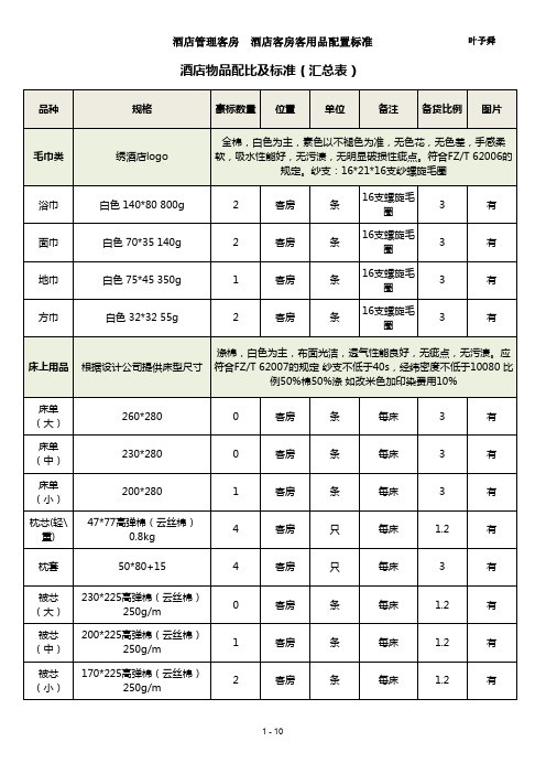 酒店管理客房  酒店客房物品配置数量及标准2016(叶予舜)