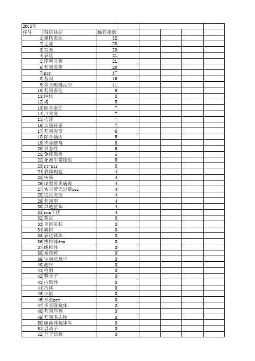 【国家自然科学基金】_pcr产物_基金支持热词逐年推荐_【万方软件创新助手】_20140801