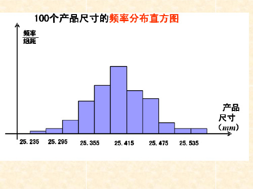 正态分布