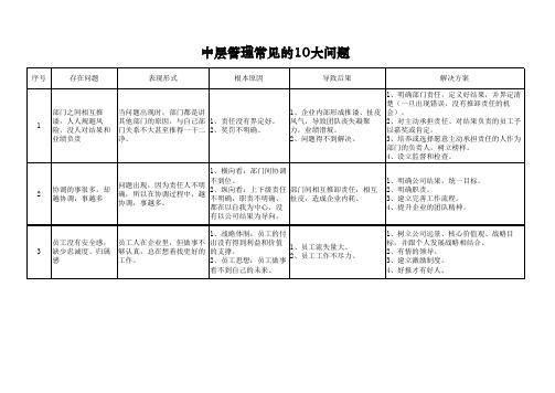 中层管理常见的问题