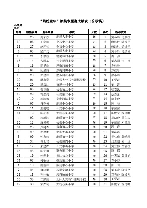 “缤纷童年”涂装木屋赛成绩表(公示稿)1030