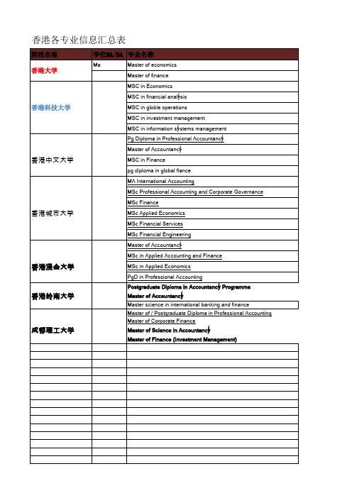 香港大学名专业汇总查询表