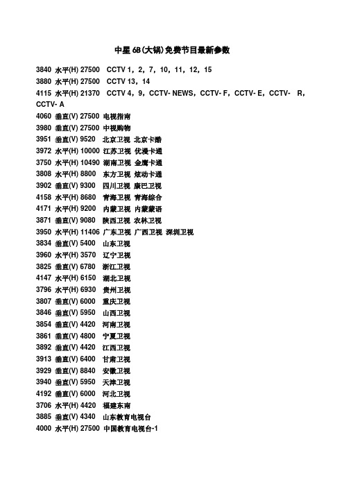 中星B大锅节目参数