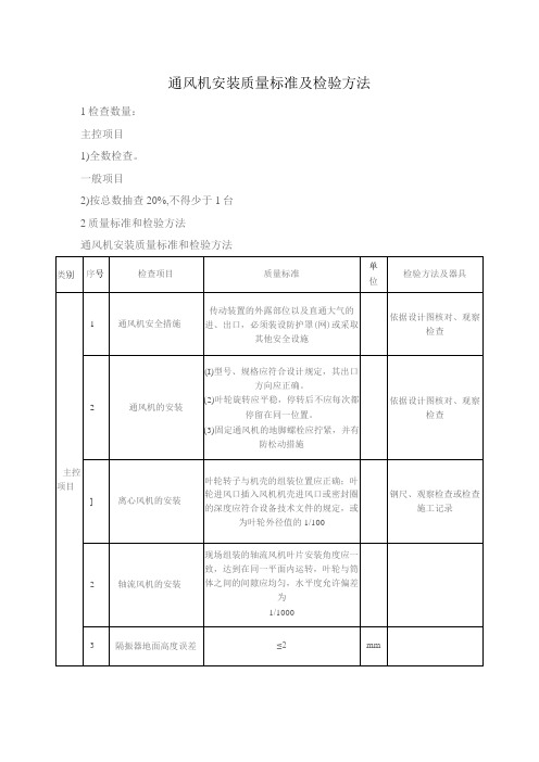 通风机安装质量标准及检验方法