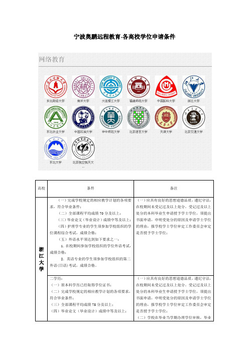 宁波奥鹏远程教育-各高校学位申请条件