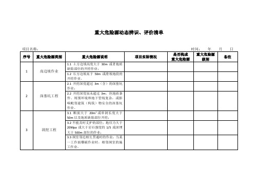 重大危险源辨识评价清单【项目部】