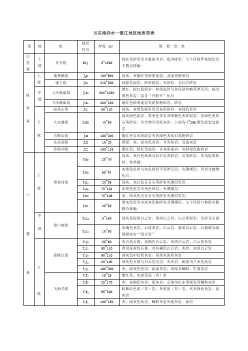 川东南地区地层表