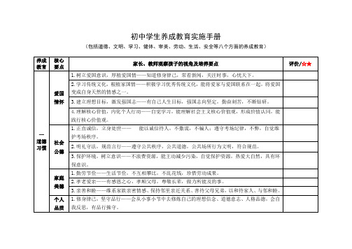 初中学生养成教育实施手册