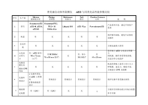 AED各大品牌除颤仪器性能参数对照表