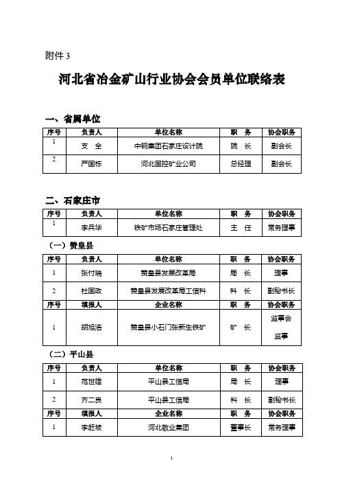 河北冶金矿山行业协会