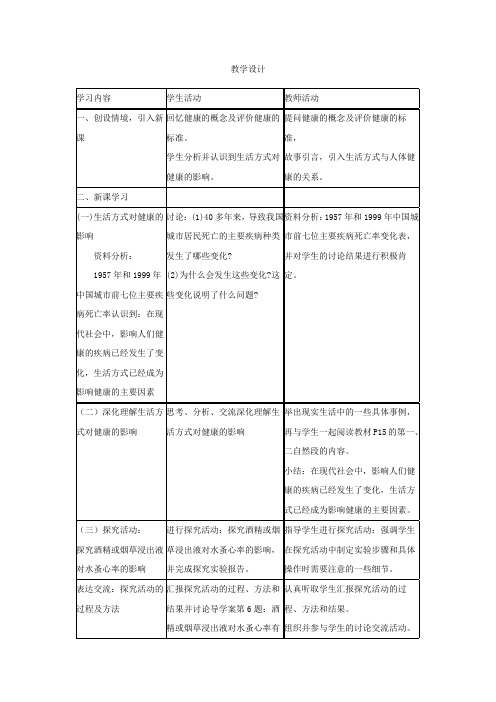 高中体育与健康_生活方式与健康教学设计学情分析教材分析课后反思