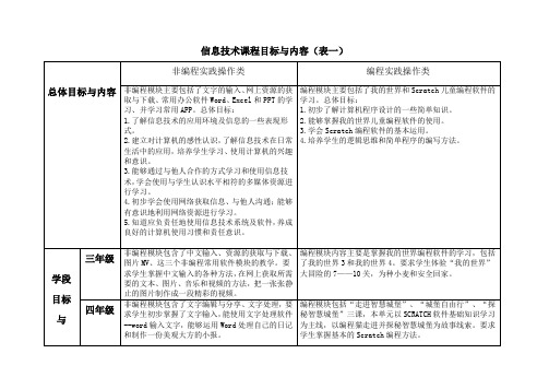 信息技术课程目标与内容(表一、二)3-6年级