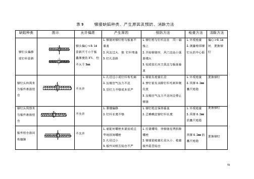 常见铆接缺陷