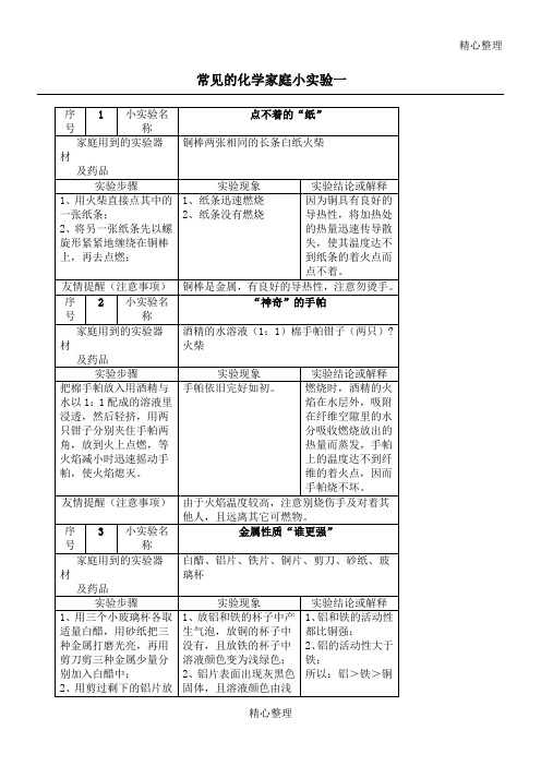 常见的化学家庭小实验100例