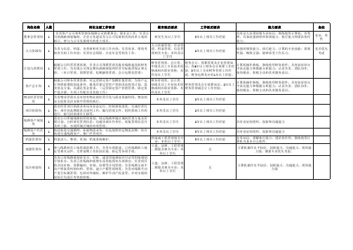 2012招聘信息发布