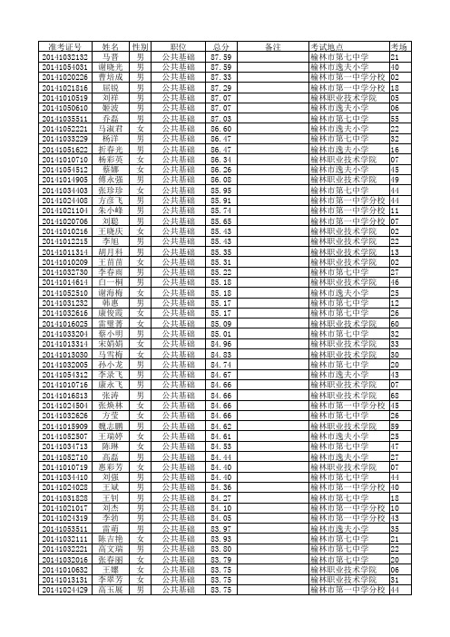 2014年榆林市市直事业单位公开招聘工作人员笔试成绩表
