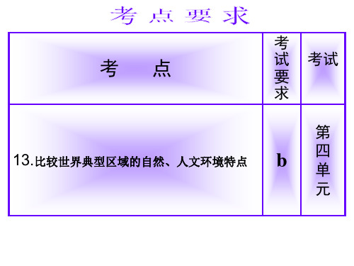 考点13比较世界典型区域的自然、人文环境特点