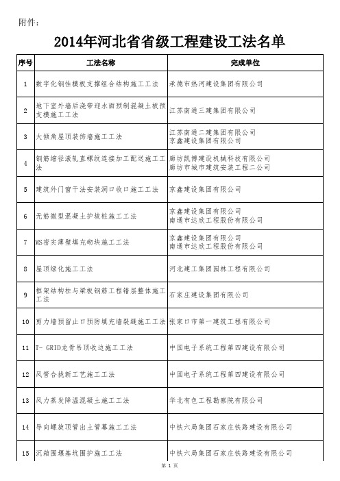 2014年河北省省级工程建设工法名单