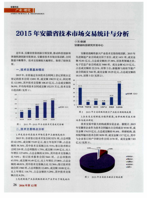 2015年安徽省技术市场交易统计与分析