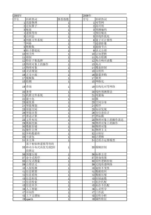 【计算机科学】_物理_期刊发文热词逐年推荐_20140726