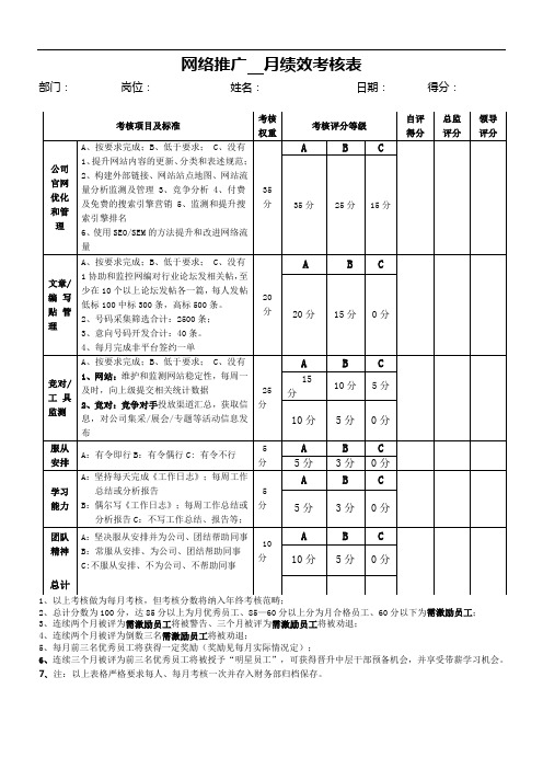 网络推广绩效考核标准