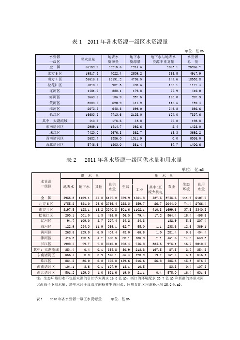 2003至2011各水资源一级区水资源量