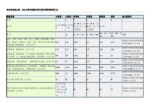 湖北省高速公路、长江大桥车辆通行费车型分类收费标准汇总