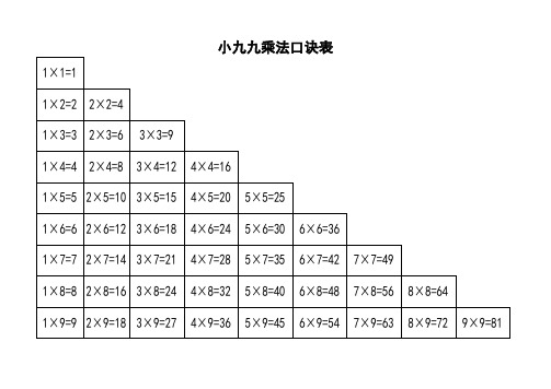 小九九《乘法口诀表》