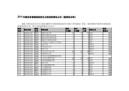 2014年陕西省普通高校招生分校录取情况公示(提前批本科)