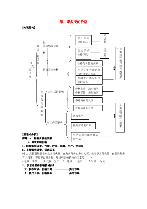 高中政治 1.2.2多变的价格学案 新人教版必修1