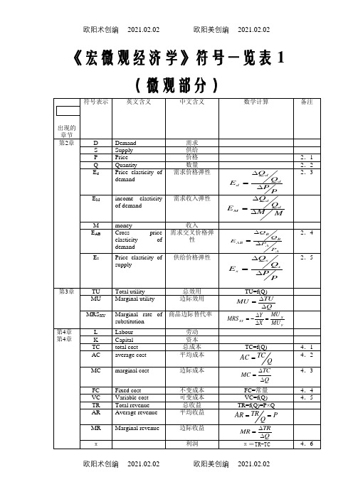 西方经济学中常用的符号之欧阳术创编