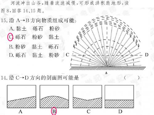 冰川作用